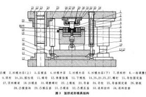 塑料模具設(shè)計與制造中凹模設(shè)計原則