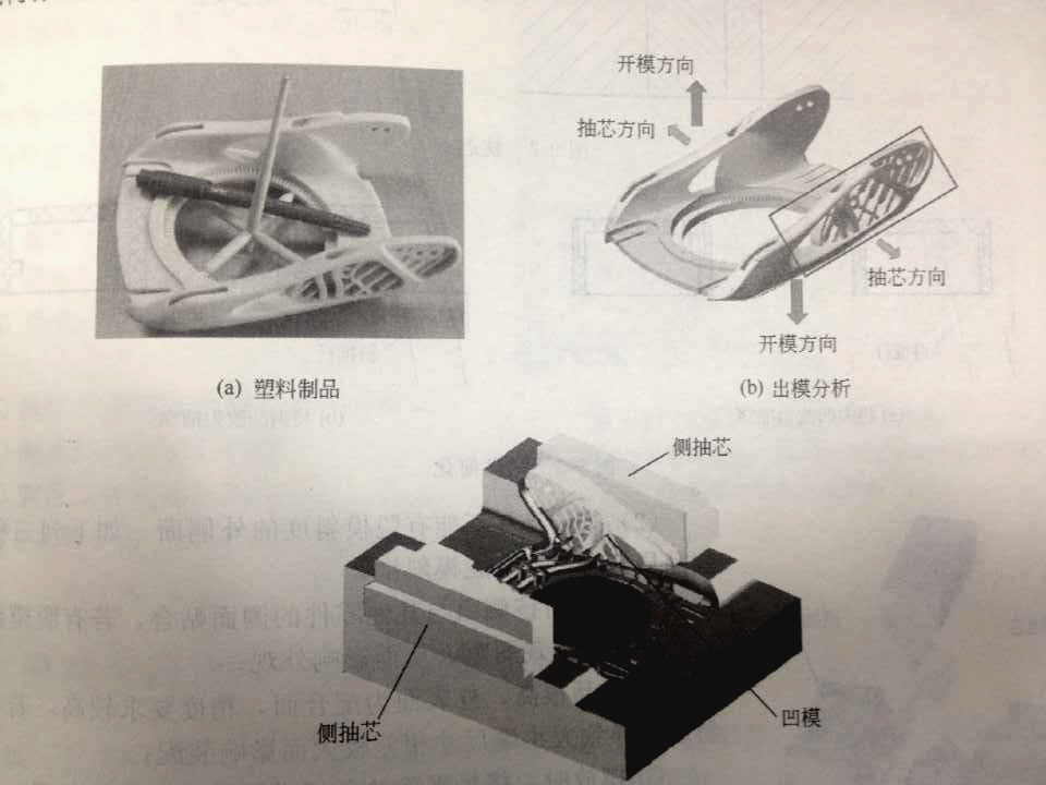 注塑模具側(cè)向分型抽芯機(jī)構(gòu)是什么？