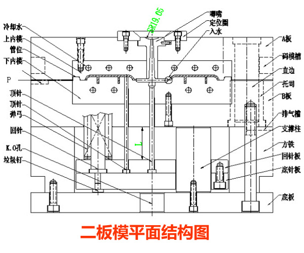 注塑模具是什么？