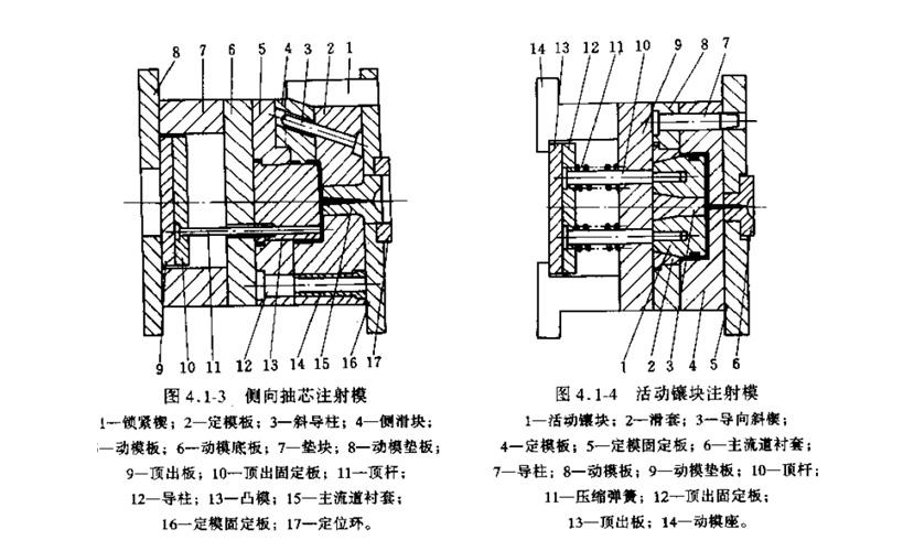 %&&&&&%組成